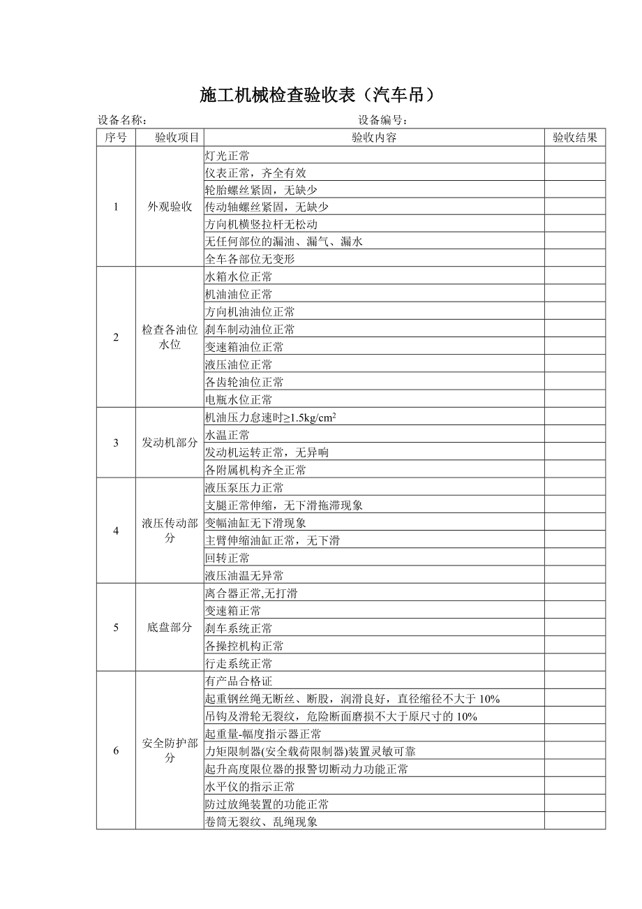 施工机械检查验收表（汽车吊）参考模板范本.docx_第1页