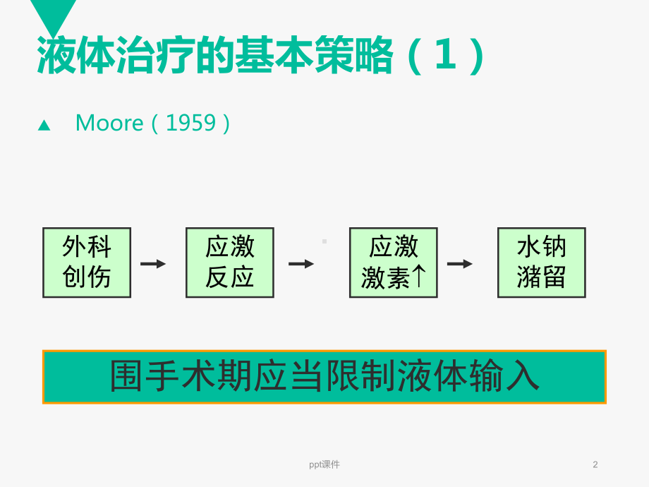 围术期液体治疗的再思考-课件.ppt_第2页