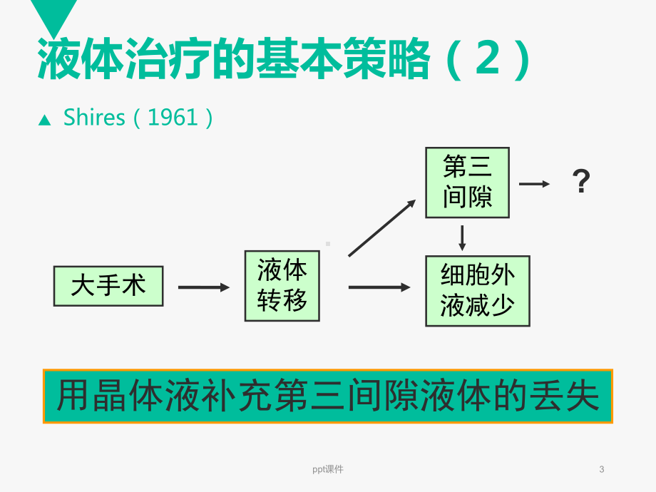 围术期液体治疗的再思考-课件.ppt_第3页