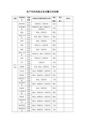生产车间险点安全警示告知牌参考模板范本.docx