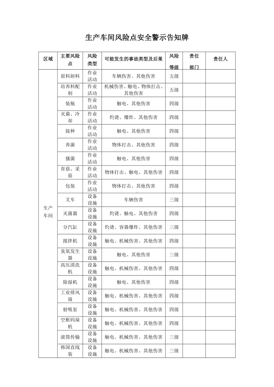 生产车间险点安全警示告知牌参考模板范本.docx_第1页