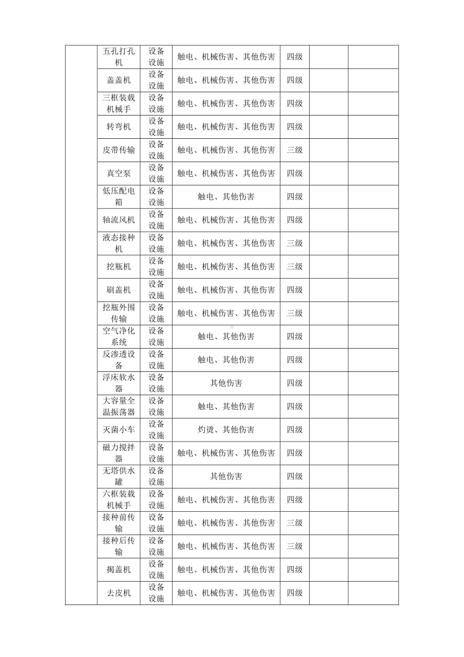 生产车间险点安全警示告知牌参考模板范本.docx_第2页