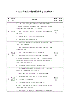 商贸企业安全生产督导检查表参考模板范本.docx