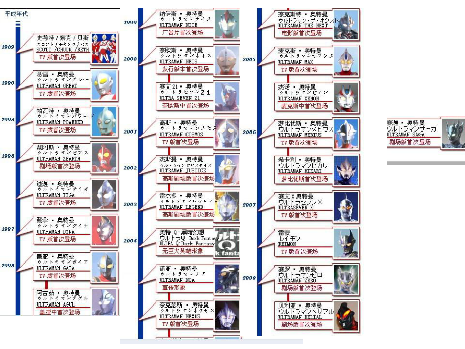 奥特曼介绍课件.ppt_第3页