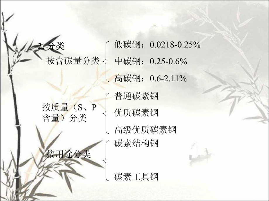 合金钢-教学讲解课件.ppt_第3页