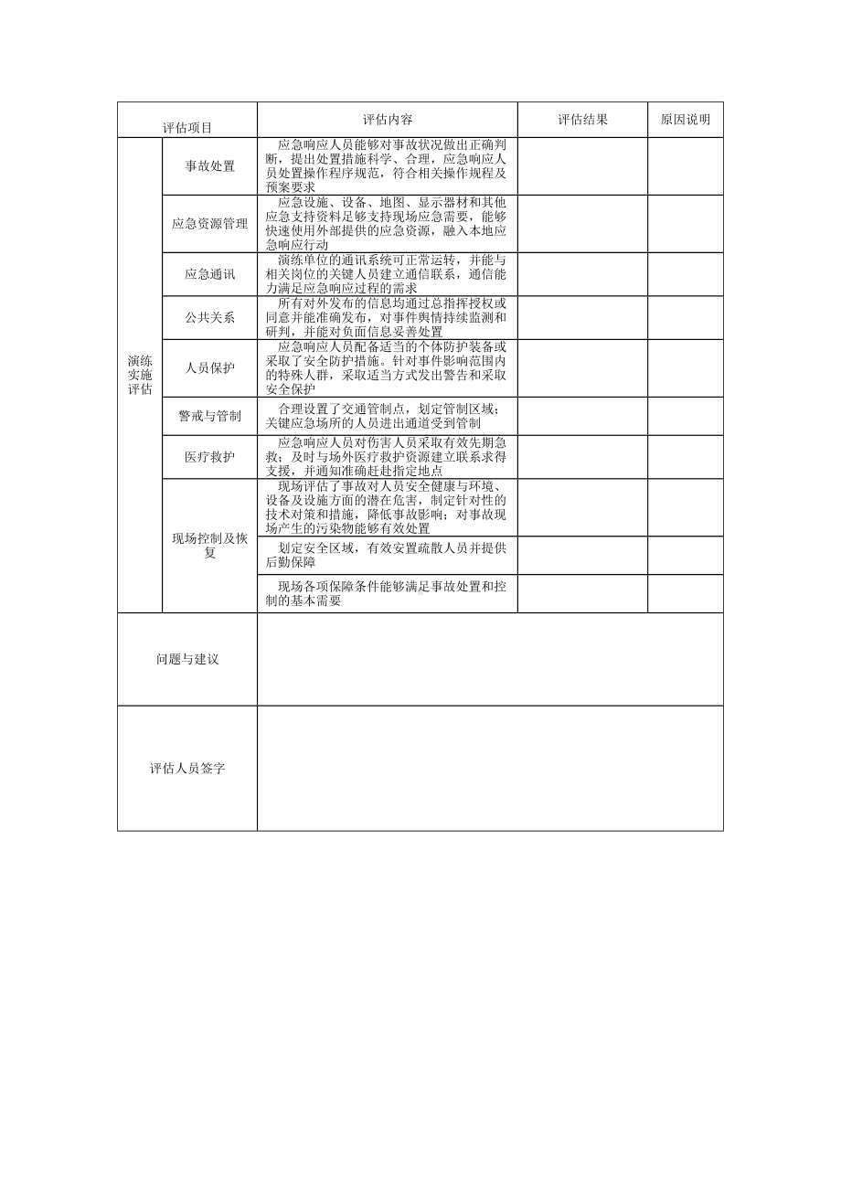 应急演练通用评估表参考模板范本.docx_第2页