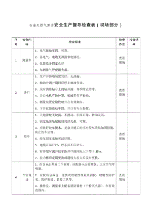 石油天然气测井安全生产督导检查表参考模板范本.docx