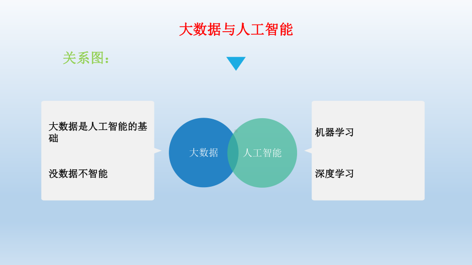 大数据人工智能时代-Joy课件.pptx_第3页