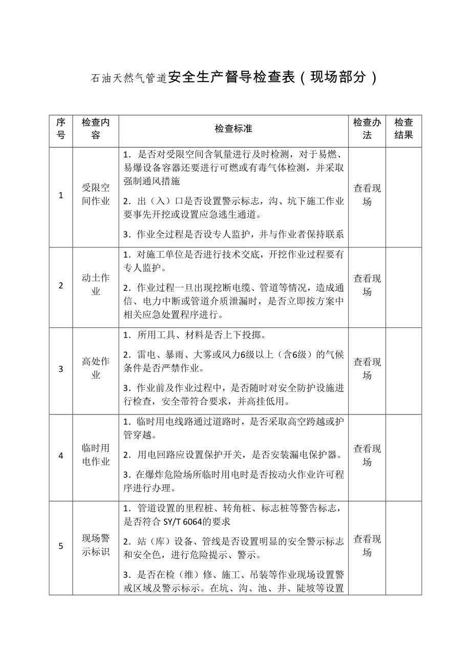 石油天然气管道安全生产督导检查表参考模板范本.docx_第1页