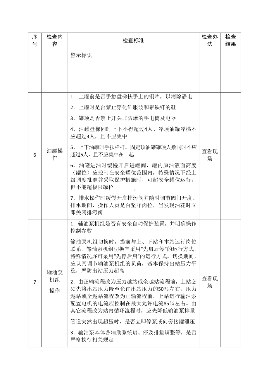 石油天然气管道安全生产督导检查表参考模板范本.docx_第2页