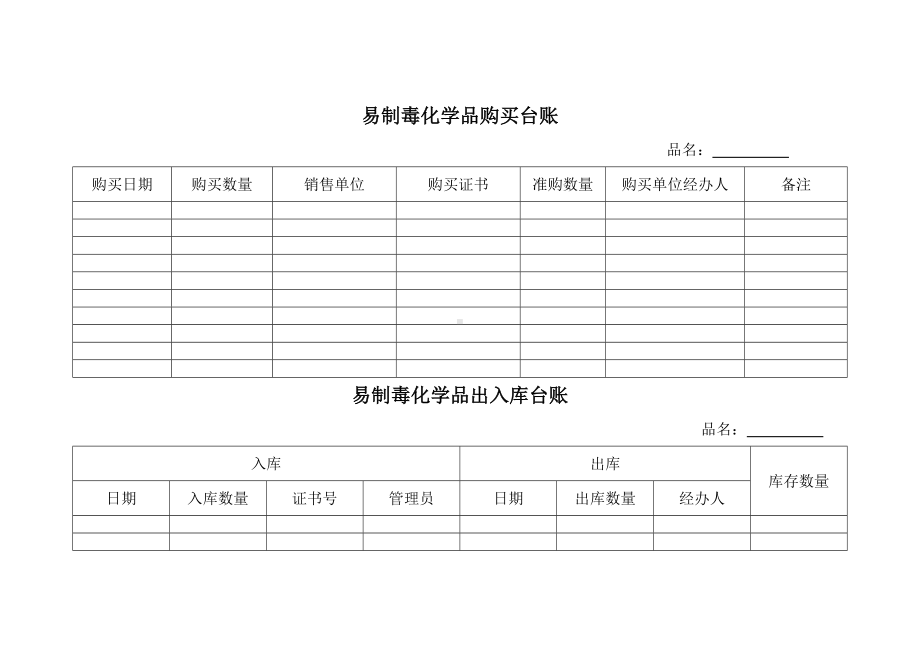 易制毒化学品购买台账参考模板范本.docx_第1页