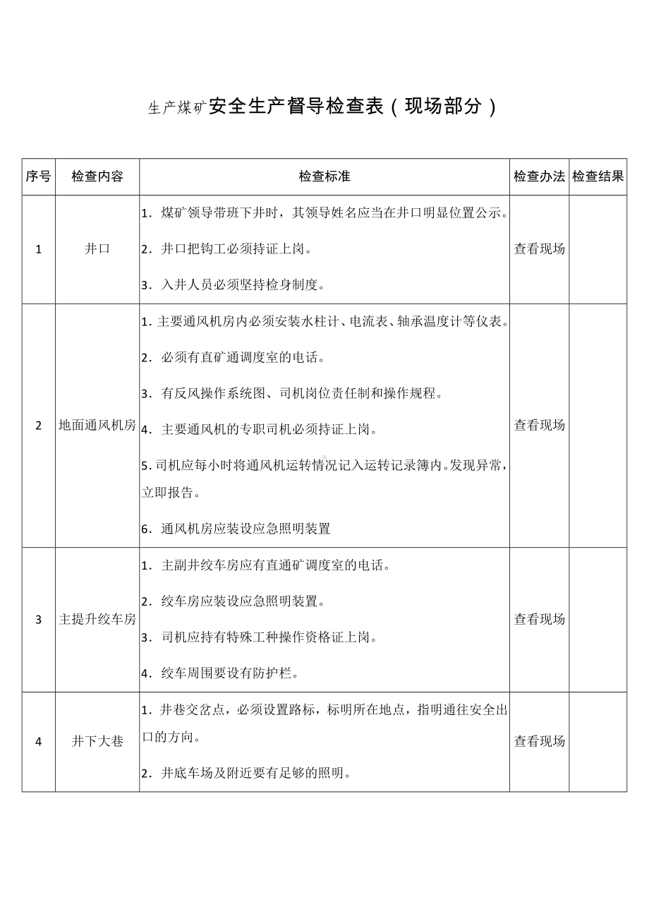 生产煤矿安全生产督导检查表（现场部分）参考模板范本.docx_第1页