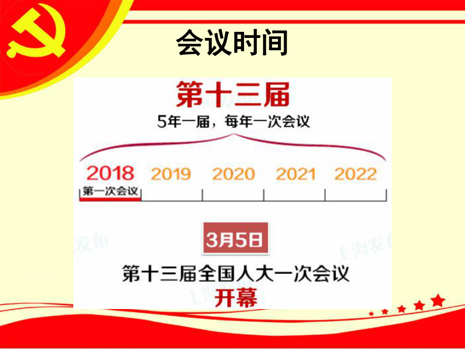 如何以实际行动积极向党组织靠拢课件.ppt_第2页