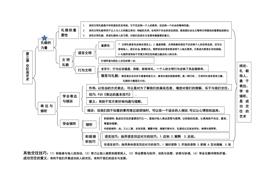 七年级道德与法治下册知识结构表修订版.doc_第2页