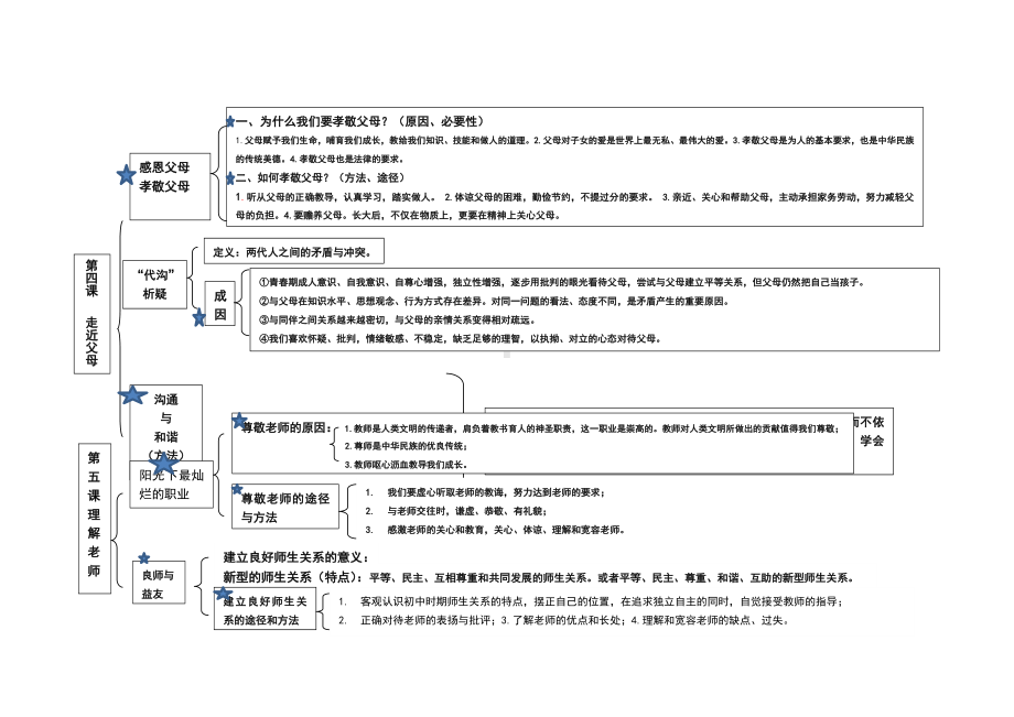 七年级道德与法治下册知识结构表修订版.doc_第3页