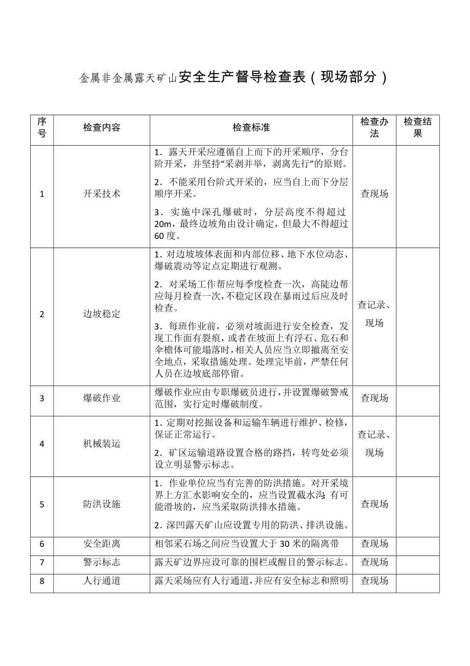 金属非金属露天矿山安全生产督导检查表参考模板范本.docx_第1页