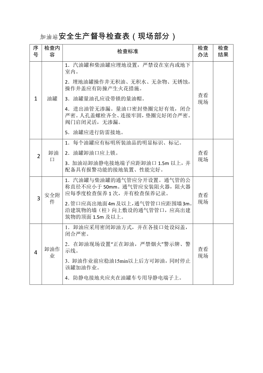 加油站安全生产督导检查表参考模板范本.docx_第1页