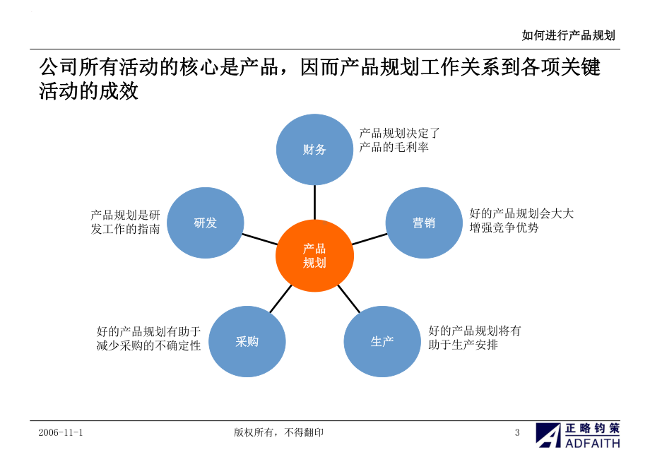 如何进行产品规划课件.pptx_第3页