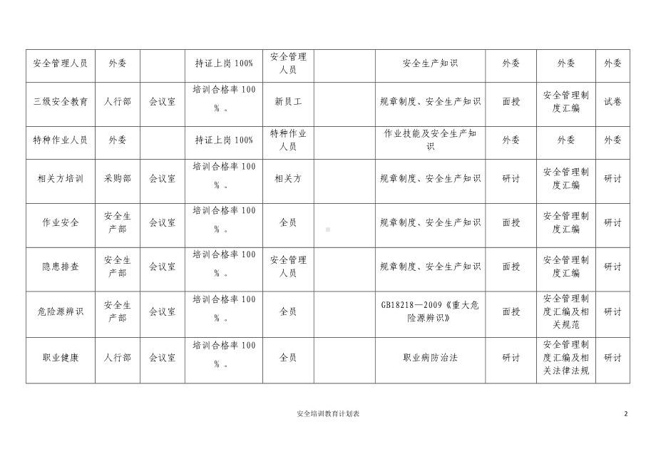 生产经营企业单位2021年安全培训教育计划表参考模板范本.docx_第2页