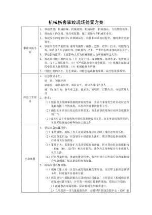 机械伤害事故现场处置方案参考模板范本.docx