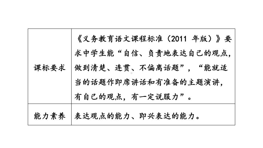 部编版八年级下册语文课件第五单元口语交际即席讲话共29张.pptx_第2页