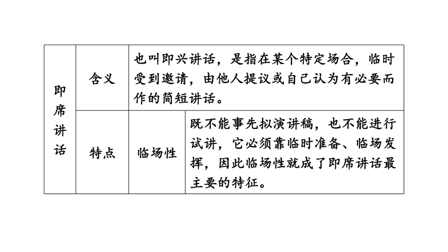 部编版八年级下册语文课件第五单元口语交际即席讲话共29张.pptx_第3页