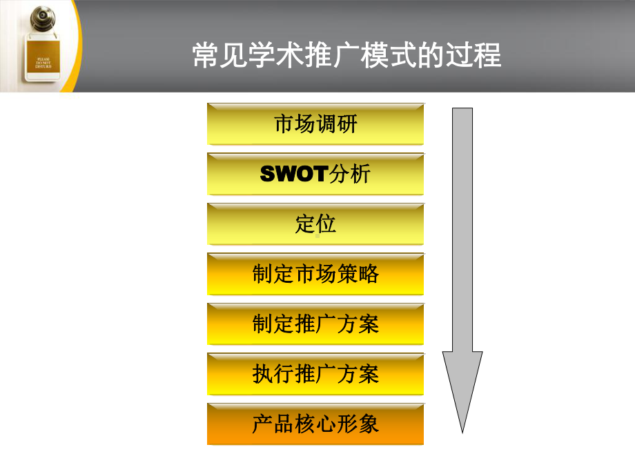 学术思路课件.ppt_第2页