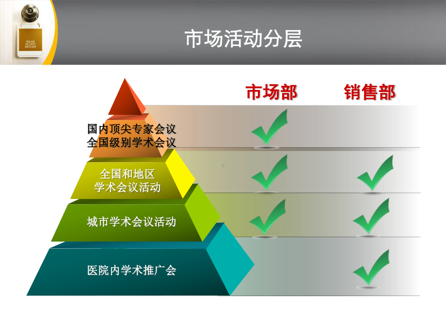 学术思路课件.ppt_第3页