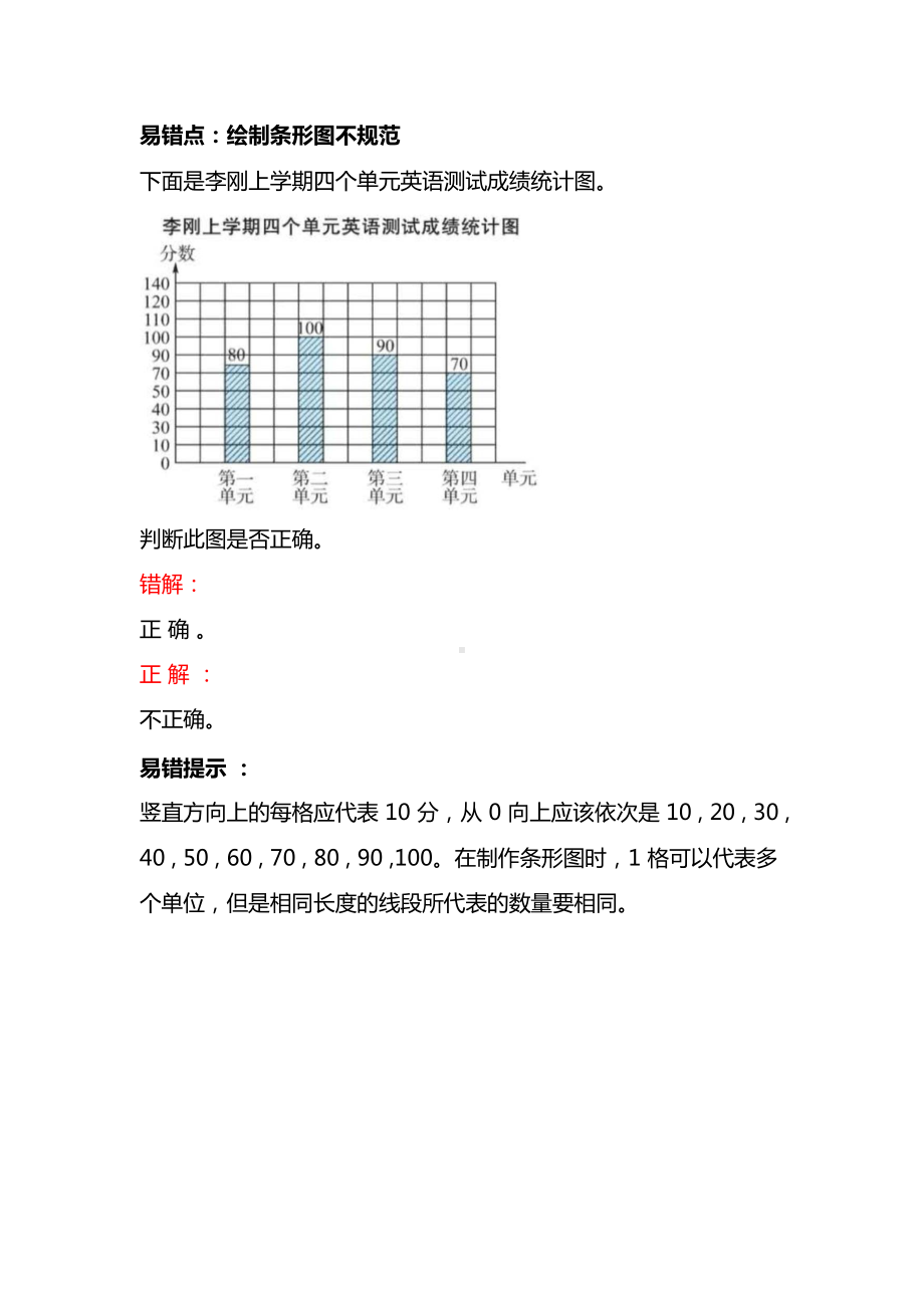 4年级数学上册第七单元易错题汇总查漏补缺.docx_第1页