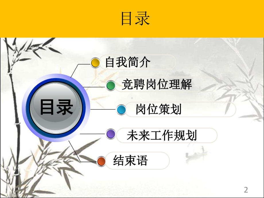 团队主任竞聘报告-课件.ppt_第2页