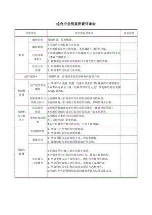 综合应急预案要素评审表参考模板范本.docx