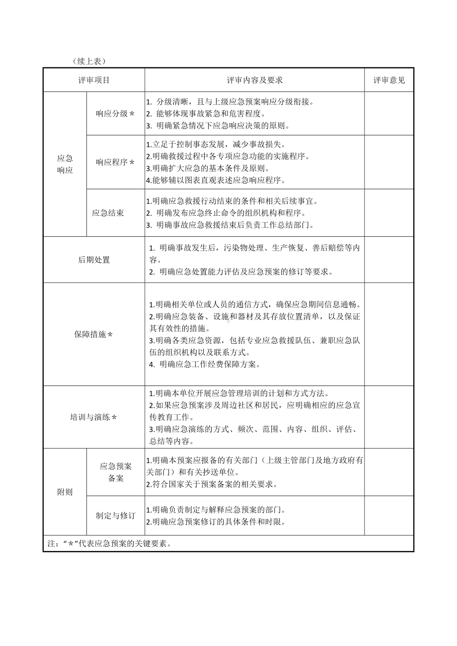 综合应急预案要素评审表参考模板范本.docx_第2页