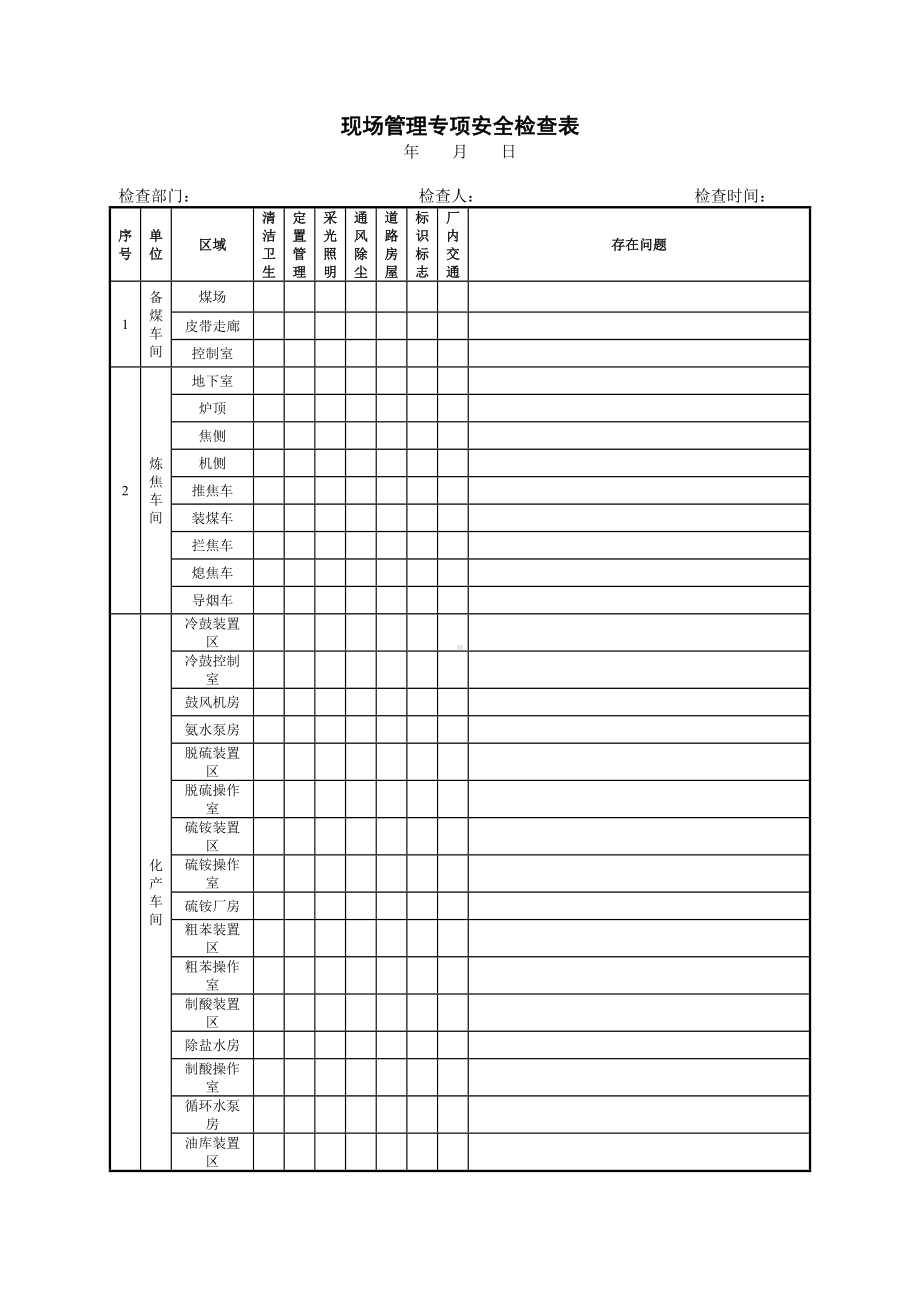 煤化工企业现场管理检查表参考模板范本.docx_第1页