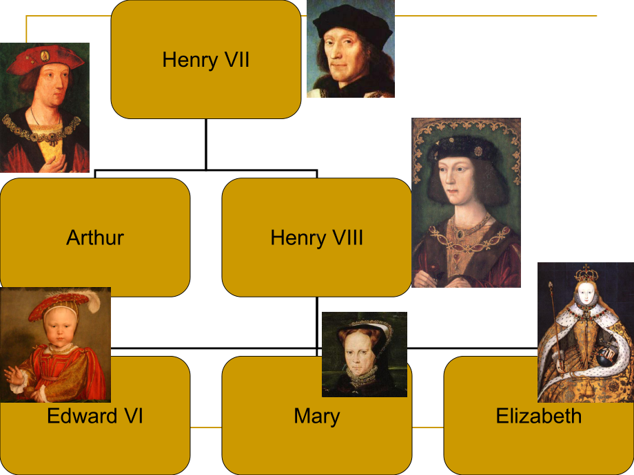 house of Tudor .ppt_第3页