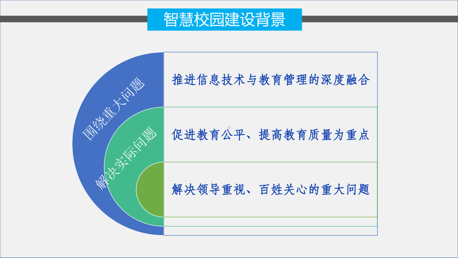 国际学校智校园项目可行性方案.pptx_第3页