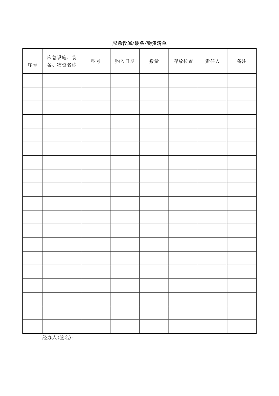 企业应急设施装备物资清单参考模板范本.docx_第1页