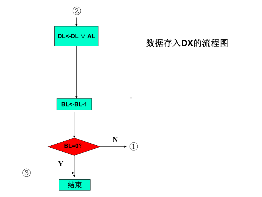 宏汇编习题讲解2 .ppt_第3页