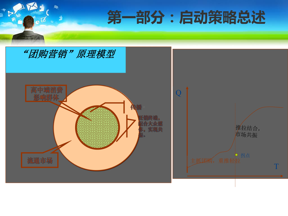 天津白酒营销方案.pptx_第3页