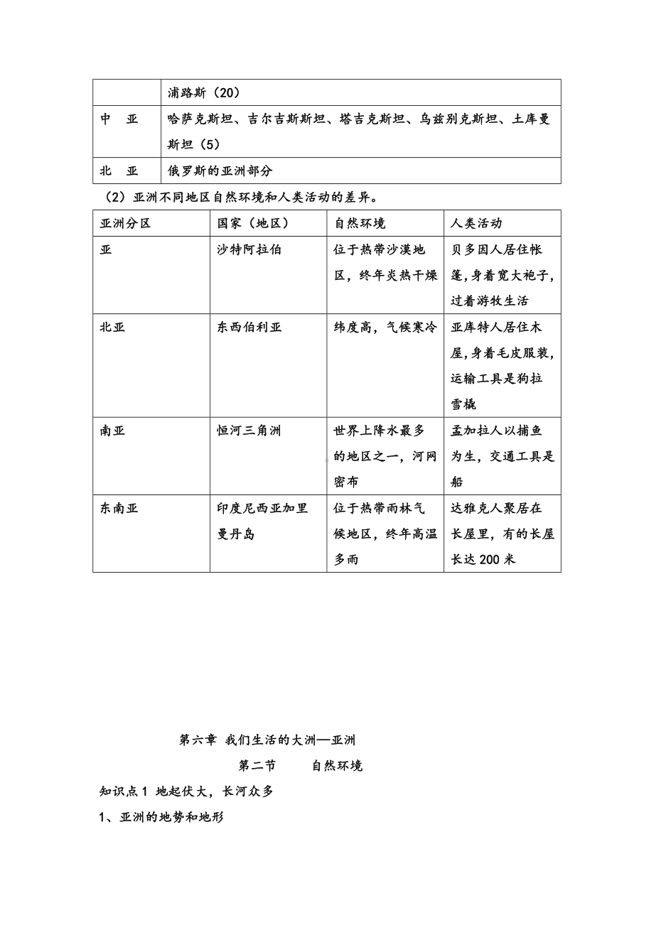 七年级地理下册第六章-复习知识点.doc_第3页