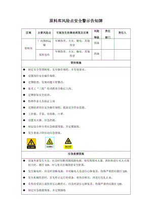 原料库风险点安全警示告知牌参考模板范本.docx