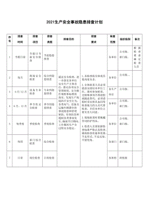 企业生产安全事故隐患排查计划参考模板范本.docx