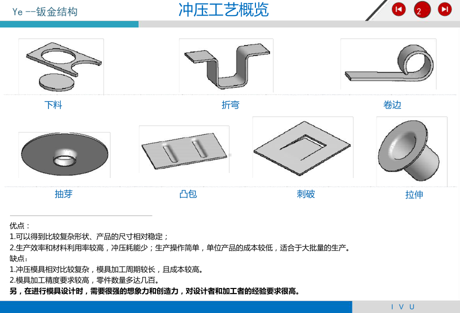 完整冲压模具结构最清晰讲解-原创-讲解课件.ppt_第2页