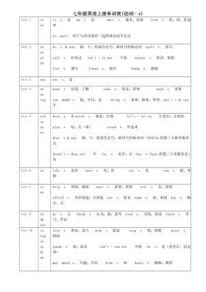 七年级英语上册单词词性分类表.doc