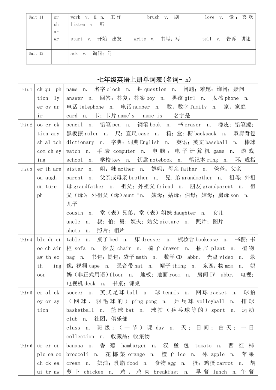 七年级英语上册单词词性分类表.doc_第2页