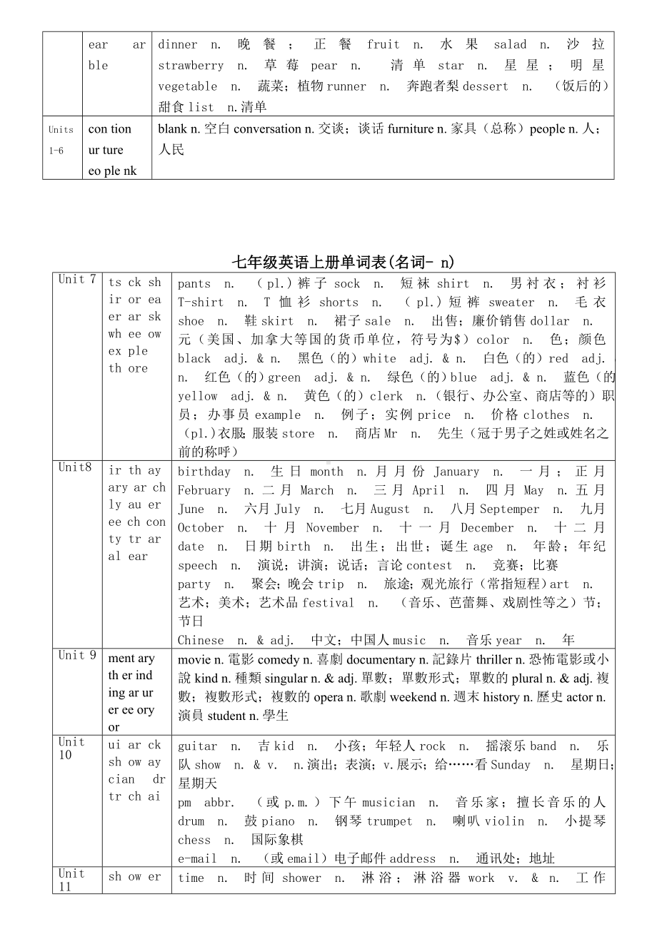 七年级英语上册单词词性分类表.doc_第3页