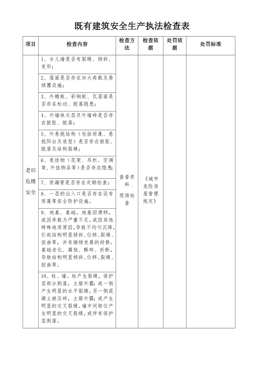 既有建筑安全生产执法检查表参考模板范本.docx_第1页