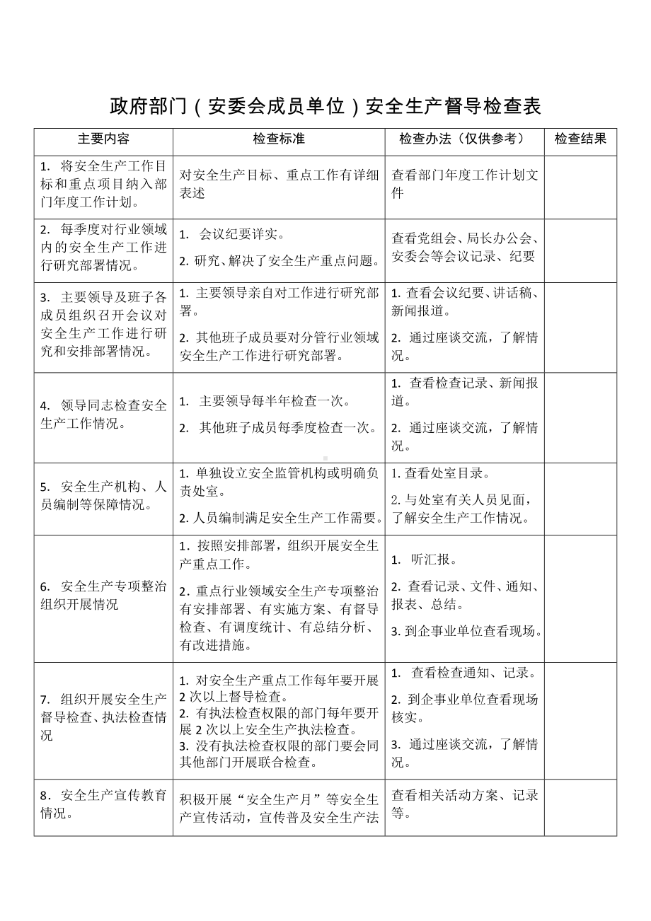 政府部门（安委会成员单位）安全生产督导检查表参考模板范本.docx_第1页