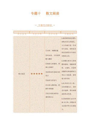 中考语文教学复习资料：《散文阅读》中考解读.docx