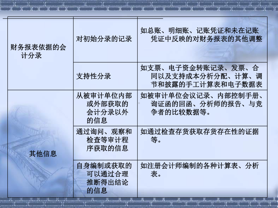 审计-学习情景5(收集审计证据及编制审计工作底稿课件.ppt_第2页