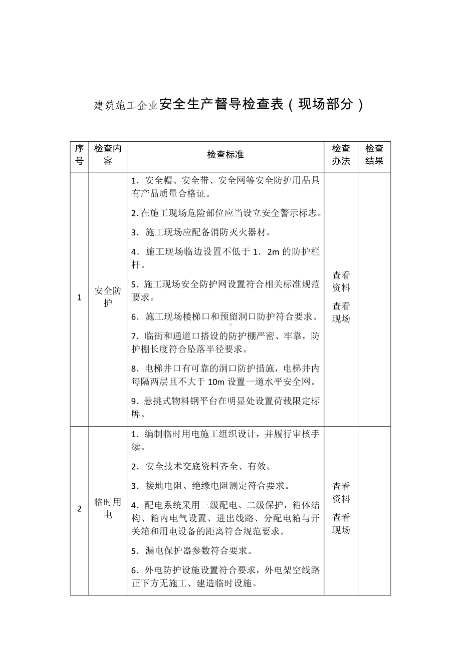 建筑施工企业安全生产督导检查表参考模板范本.docx_第1页